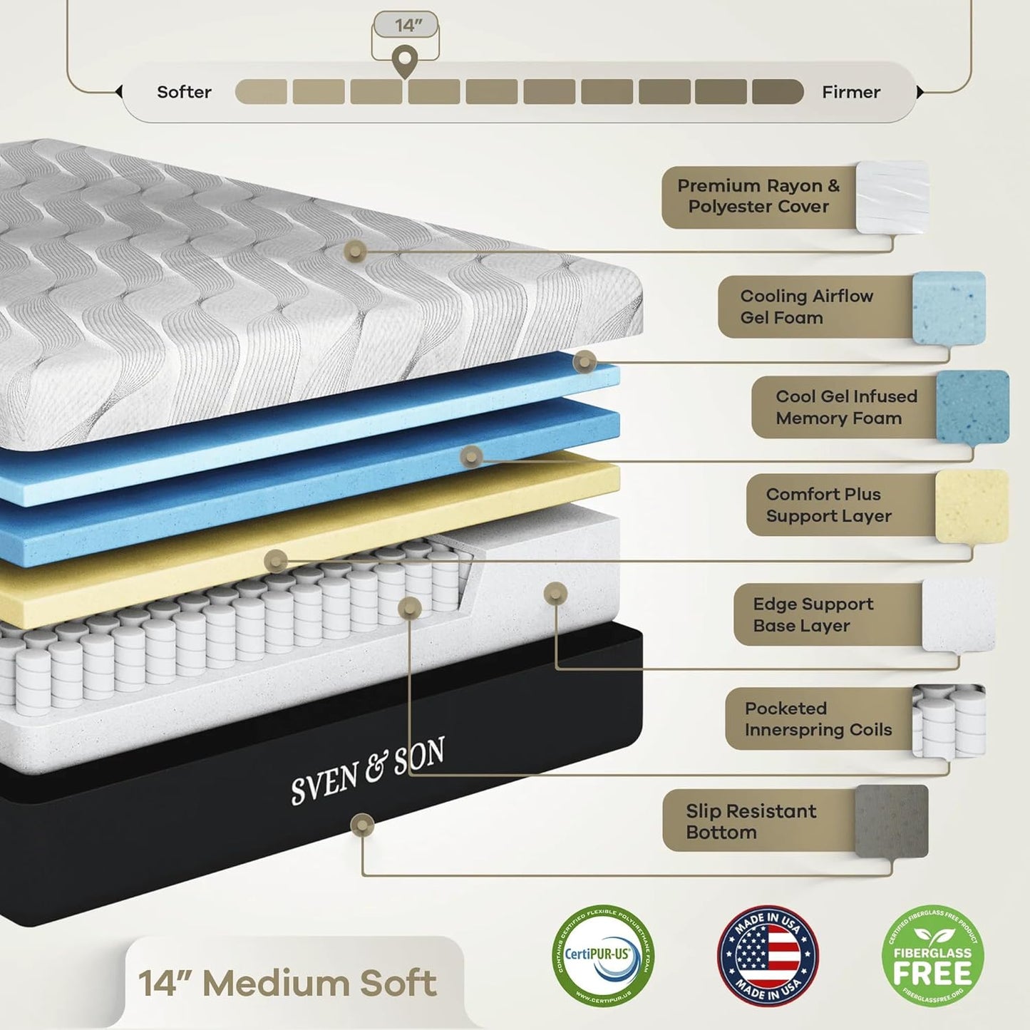 Ultimate Comfort Adjustable Bed Base with Massage, USB, Under-Bed Lights & 14" Hybrid Spring Mattress - Queen Size