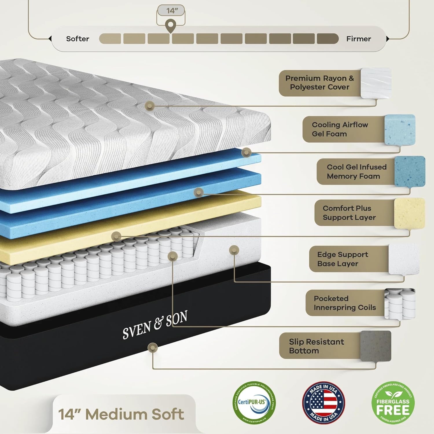 Ultimate Comfort Adjustable Bed Base with Massage, USB, Under-Bed Lights & 14" Hybrid Spring Mattress - Queen Size